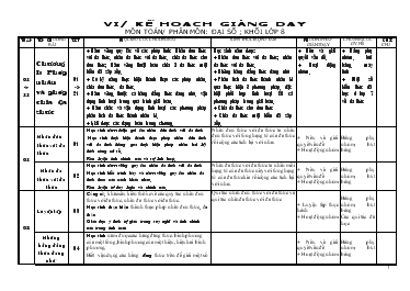 Kế hoạch giảng dạy môn Toán Khối Lớp 8