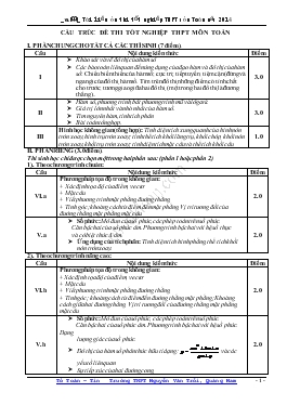 Cấu trúc đề thi tốt nghiệp THPT môn Toán