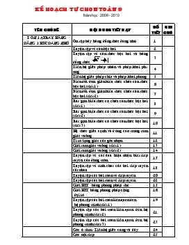 Kế hoạch tự chọn Toán 9 Năm học: 2009 - 2010 - Phạm Văn Hiệu