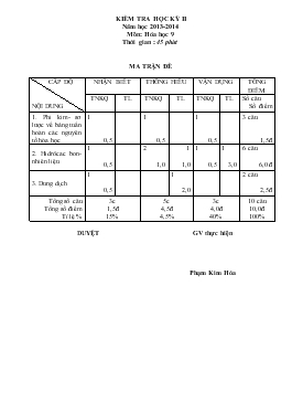 Kiểm tra học kỳ II Năm học 2013-2014 Môn: Hóa học 9