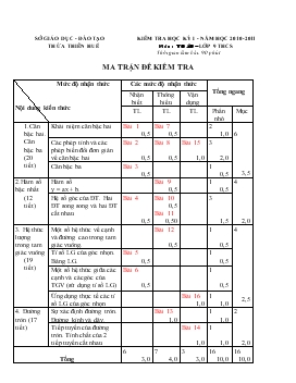 Kiểm tra học kỳ I - Năm học 2010-2011- Môn Toán – Lớp 9