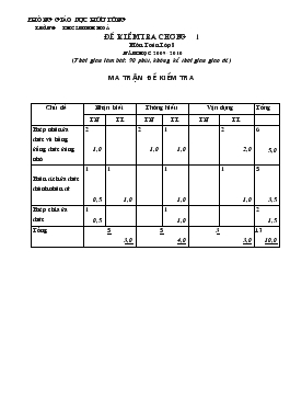 Đề kiểm tra chương 1 môn toán lớp 8 năm học 2009 - 2010