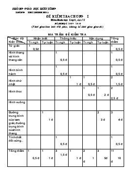 Đề kiểm tra chương I môn hình học lớp 8, tiết 35 năm học 2009 - 2010