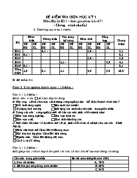 Đề kiểm tra giữa học kỳ 1 môn Địa lý 11 ( thời gian làm bài 45') ( chương trình chuẩn)